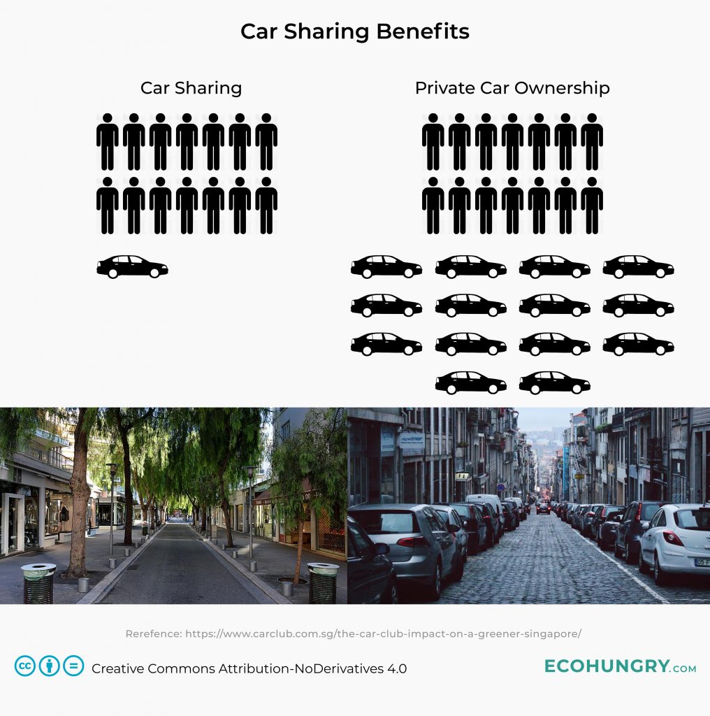 Car Sharing Benefits
